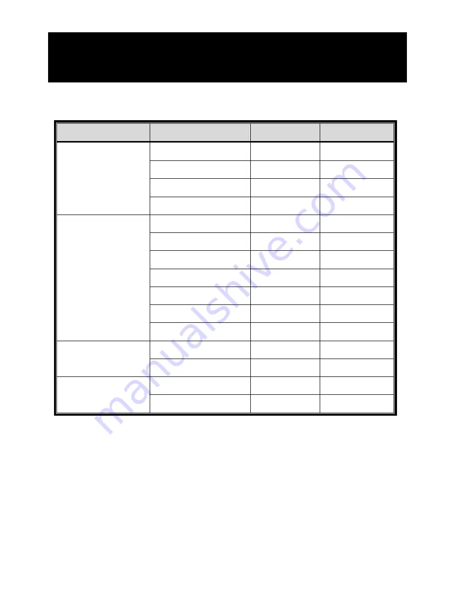 SAFE-TECH SVD-I16 User Manual Download Page 235