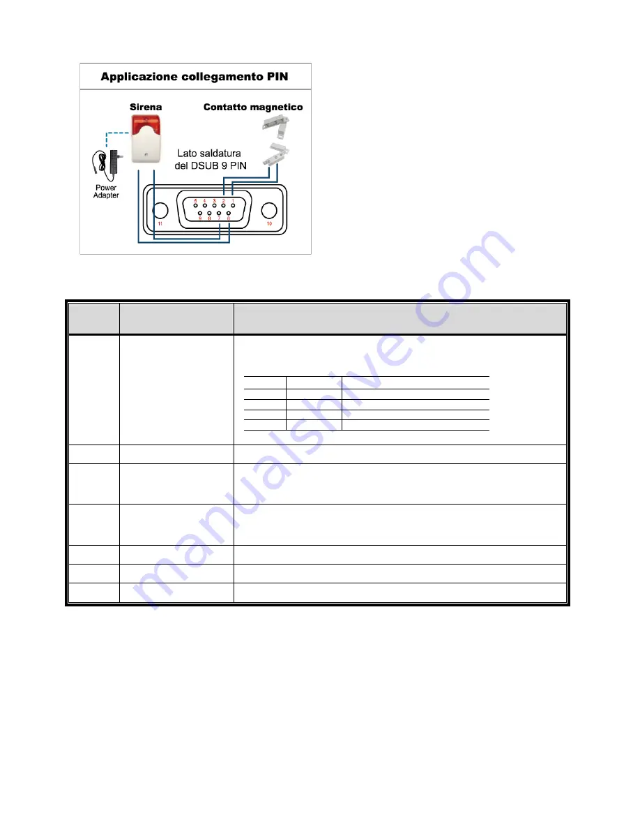 SAFE-TECH SVD-I16 User Manual Download Page 425