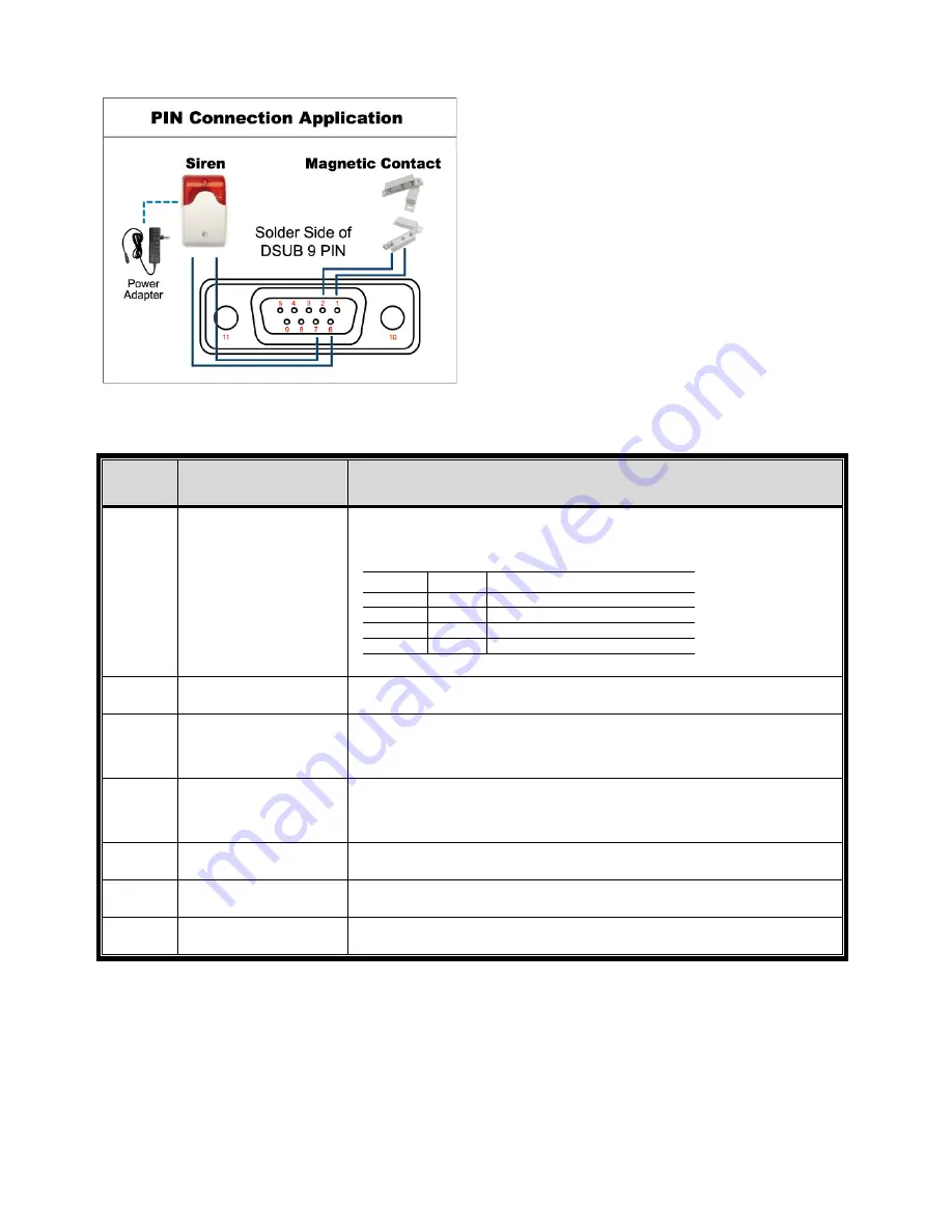 SAFE-TECH SVD-I8 User Manual Download Page 60