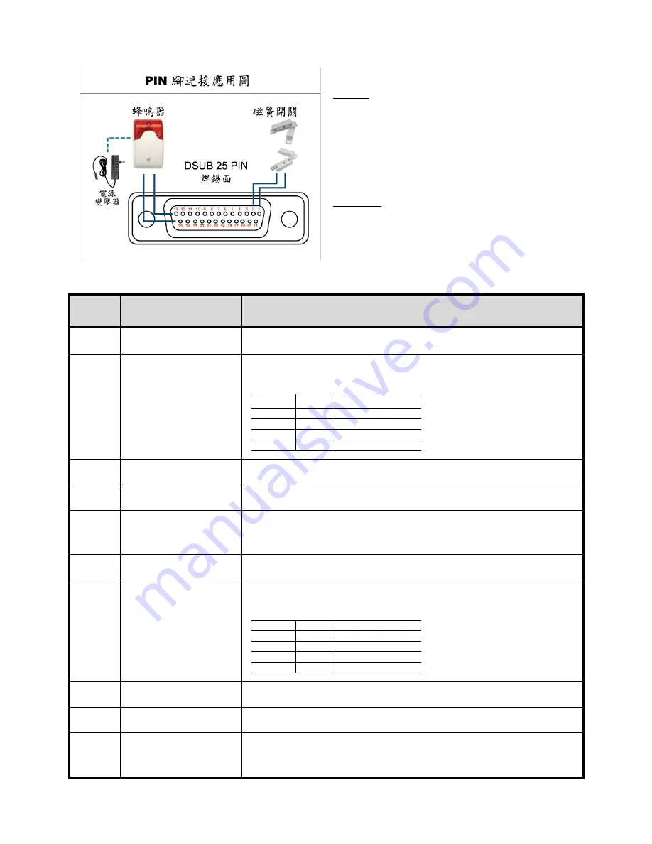 SAFE-TECH SVD-I8 User Manual Download Page 117