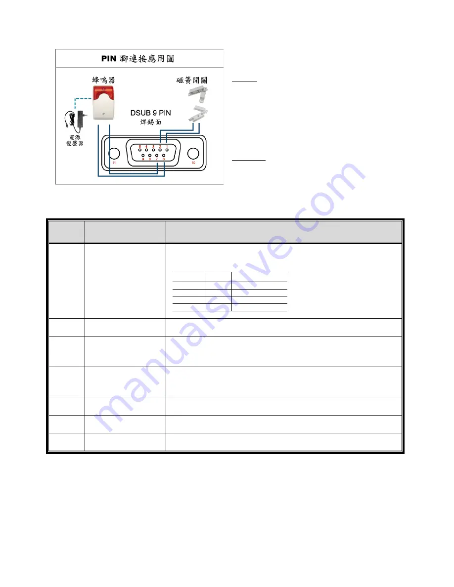 SAFE-TECH SVD-I8 User Manual Download Page 118