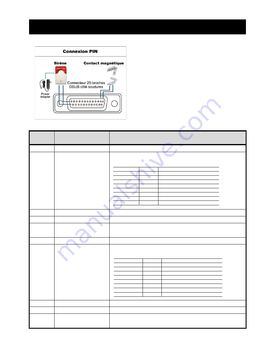 SAFE-TECH SVD-I8 User Manual Download Page 239