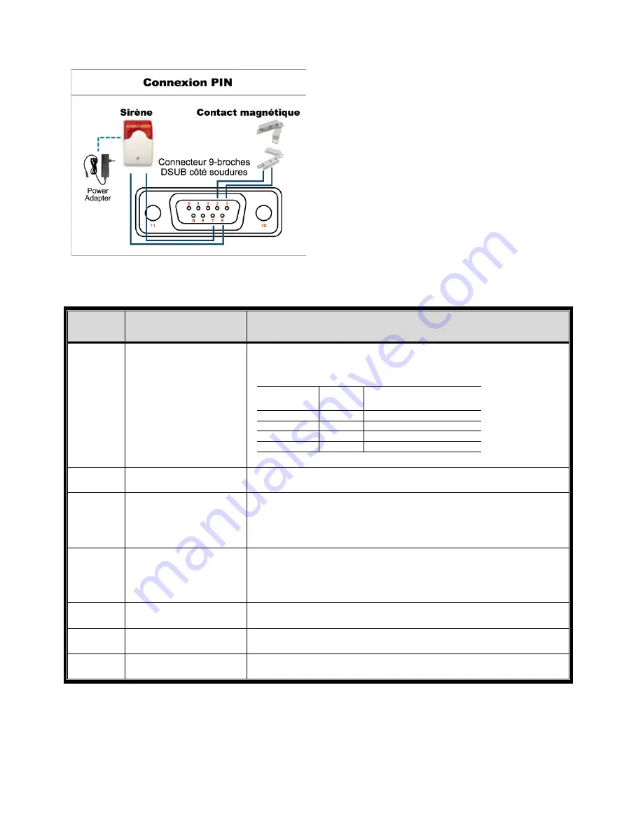 SAFE-TECH SVD-I8 User Manual Download Page 241