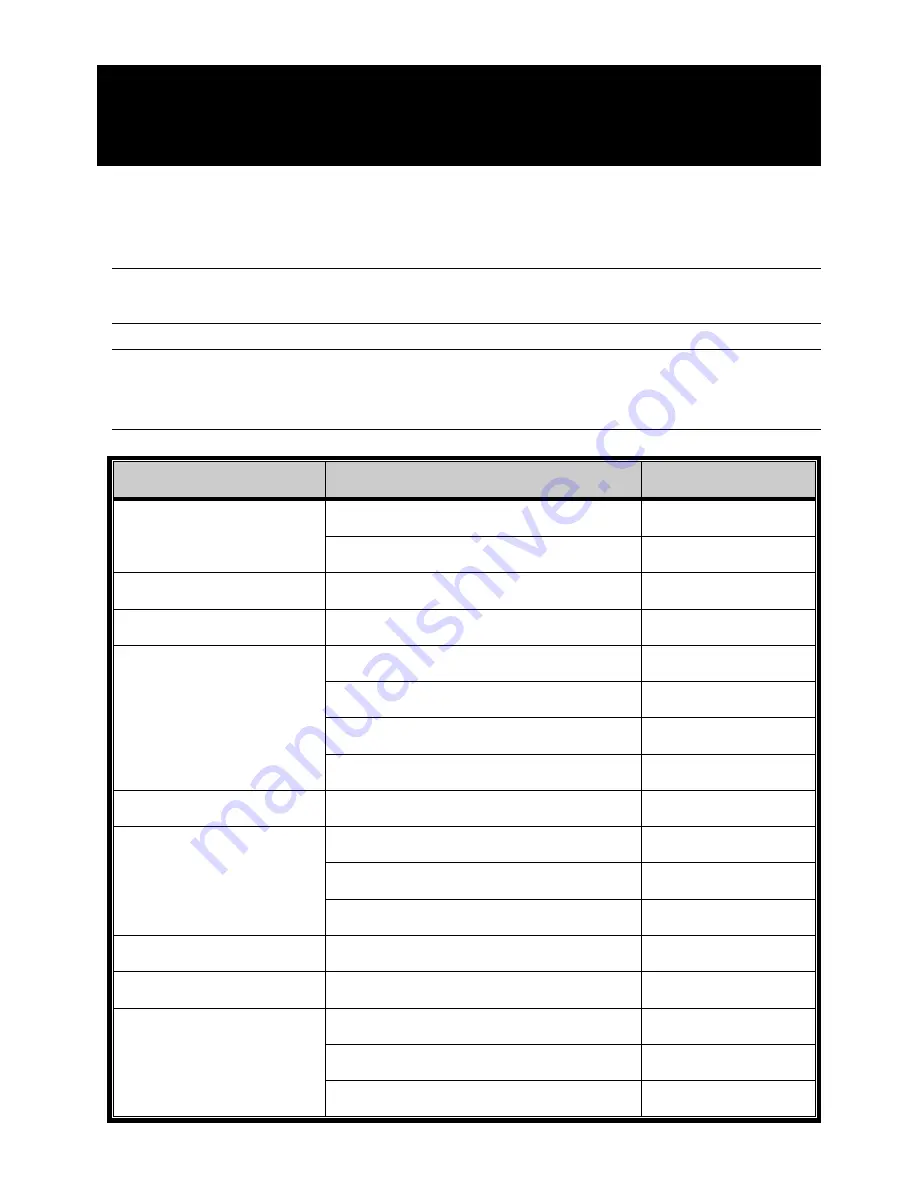 SAFE-TECH SVD-I8 User Manual Download Page 295