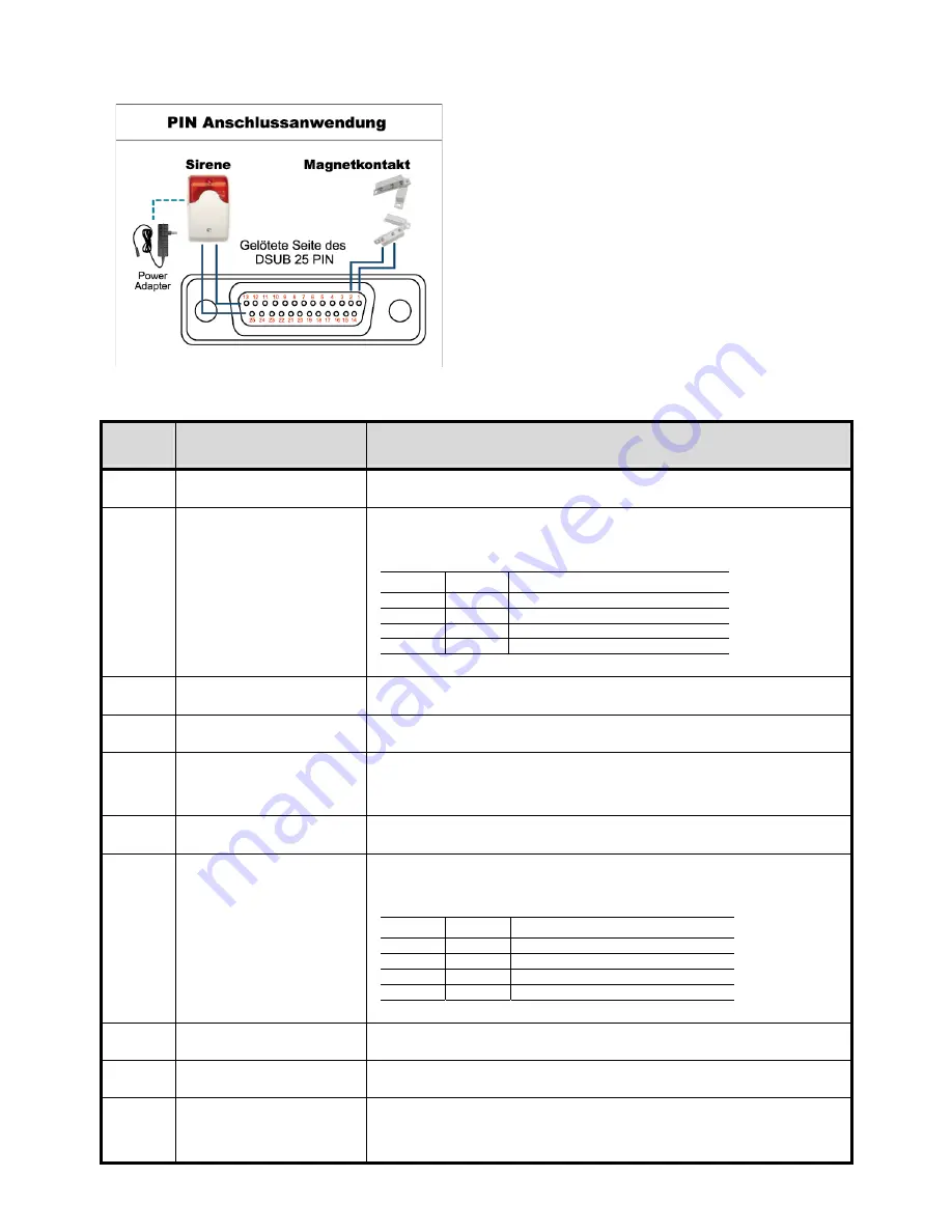 SAFE-TECH SVD-I8 User Manual Download Page 301