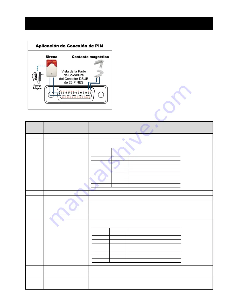 SAFE-TECH SVD-I8 User Manual Download Page 361