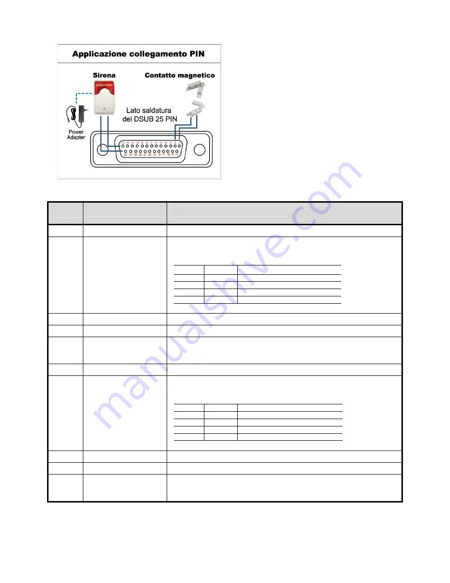 SAFE-TECH SVD-I8 User Manual Download Page 424