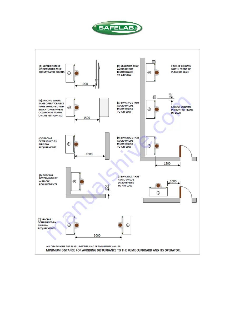 Safelab Airone 1200 XP3 Instruction Manual Download Page 7