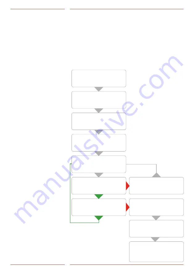 Safeline SL6 Manual Download Page 23