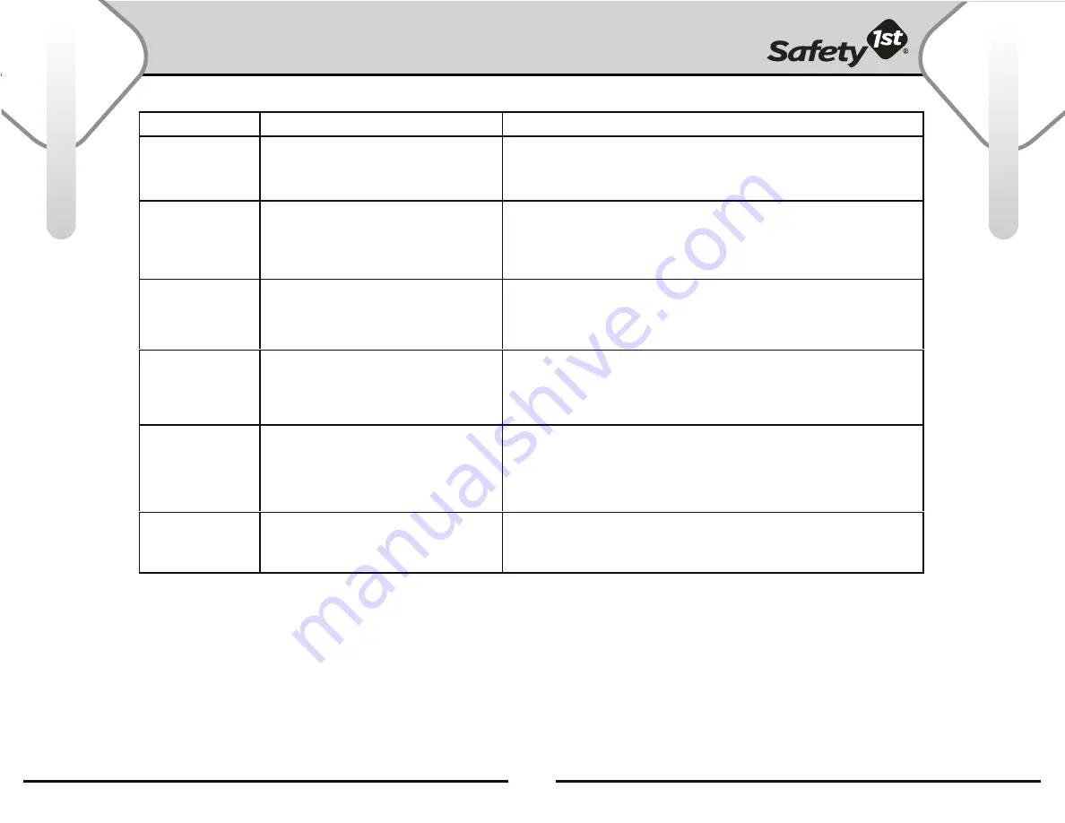 Safety 1st TrustView MO079AR User Manual Download Page 8