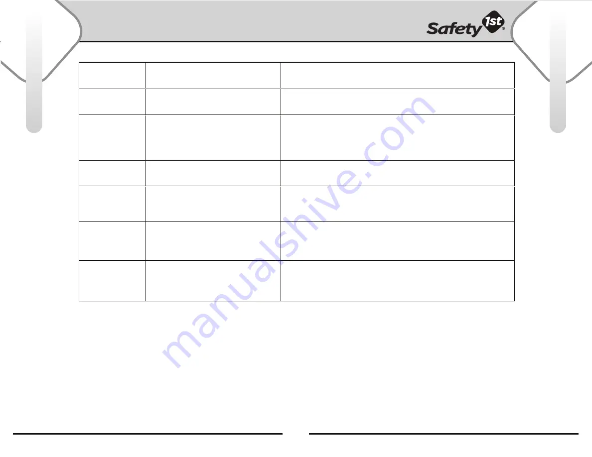 Safety 1st TrustView MO079AR User Manual Download Page 9