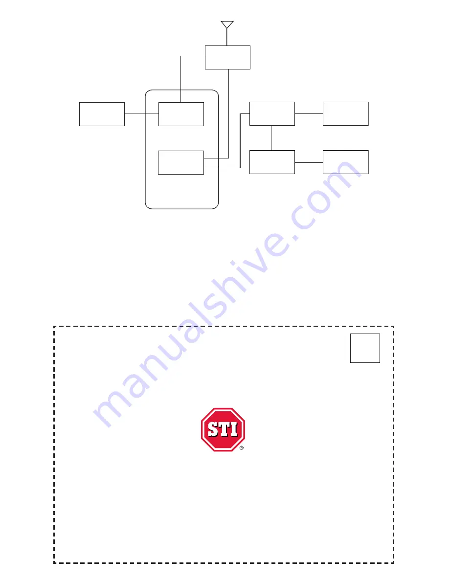 Safety Technology International Rex Plus ED-50 Operation Manual Download Page 4