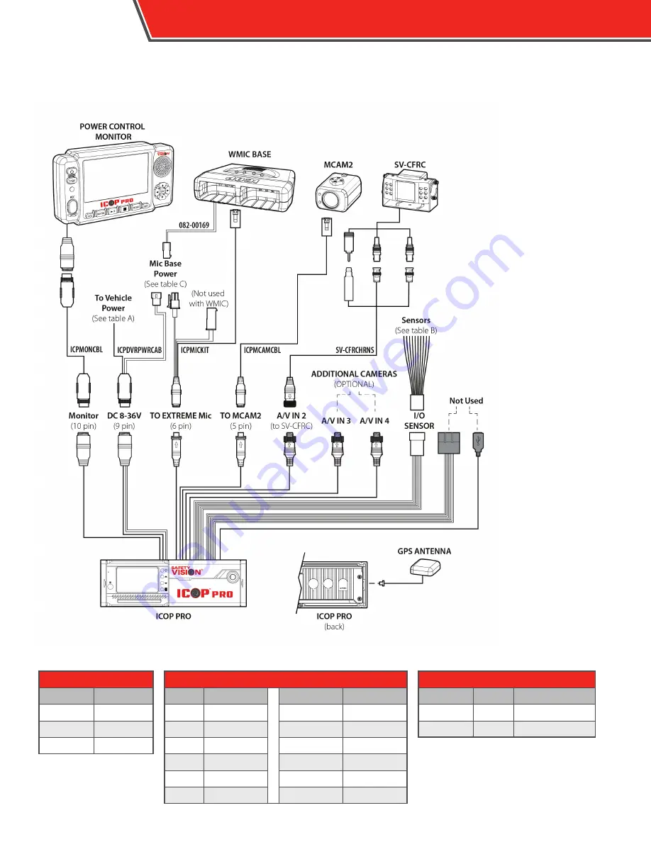 Safety Vision ICOP PRO User Manual Download Page 6