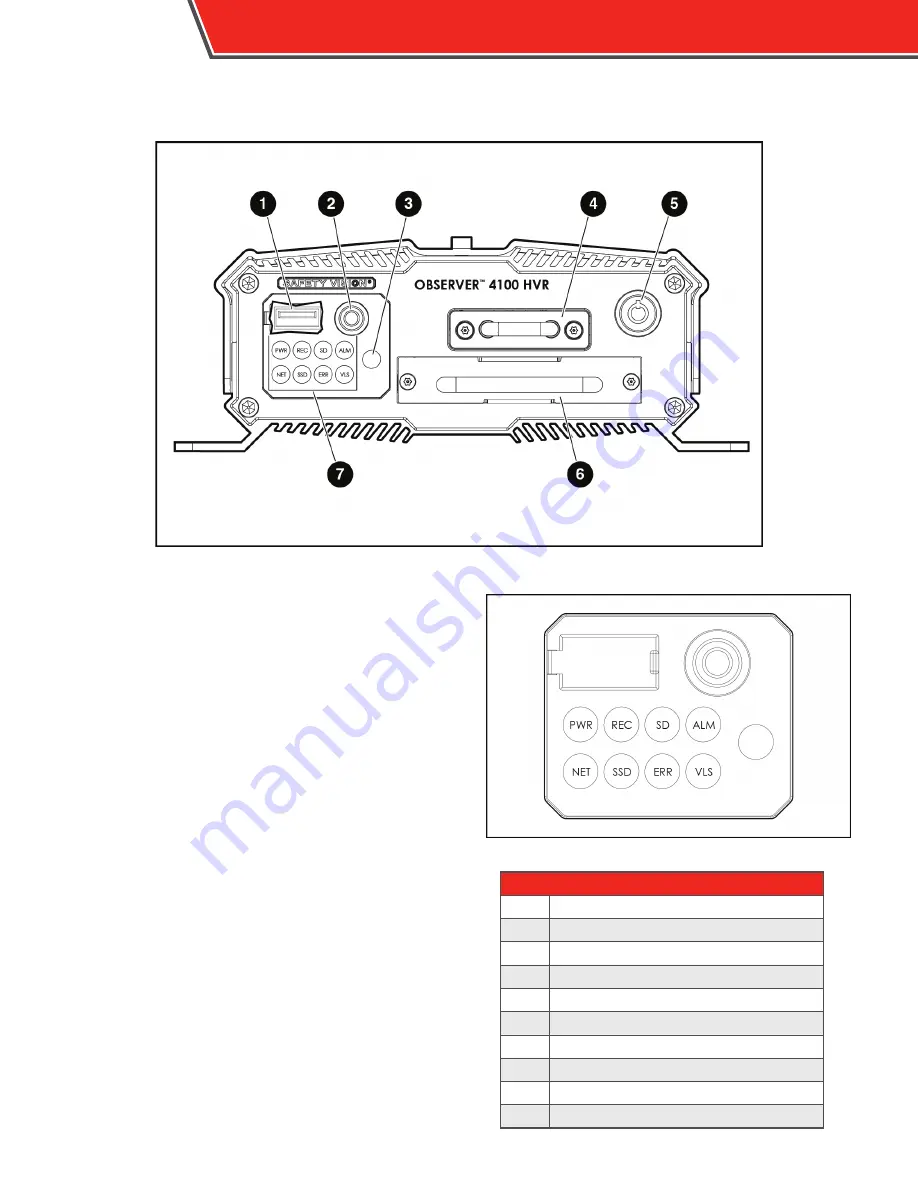 Safety Vision OBSERVER 4100 HVR Скачать руководство пользователя страница 6