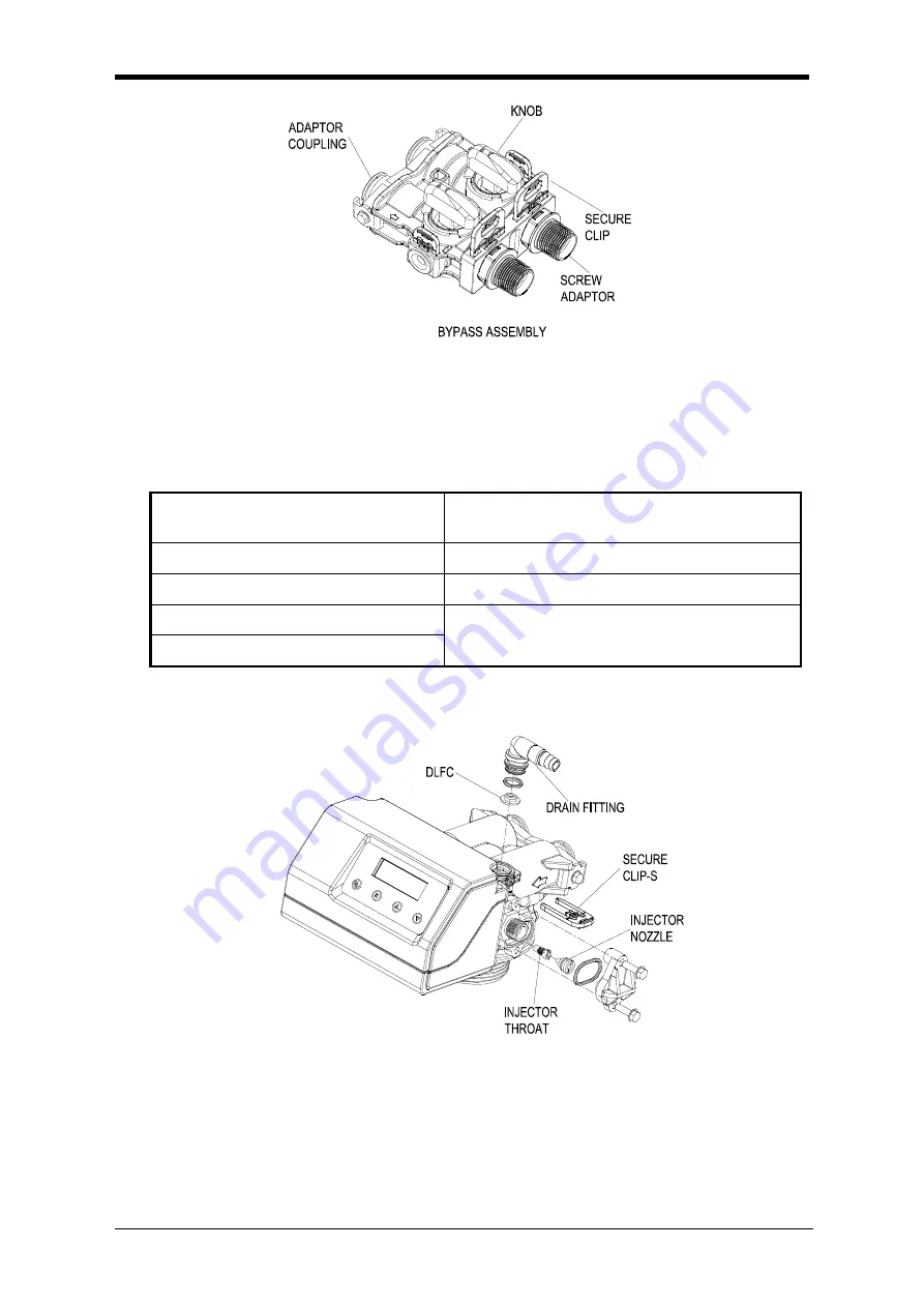 Safeway water BNT185 Series Operation Manual Download Page 11