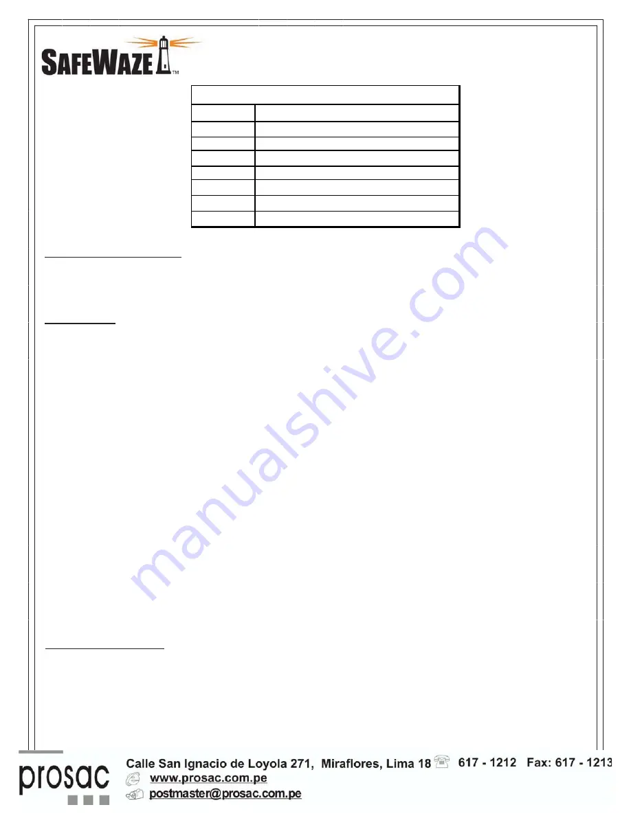 SafeWaze M2050 User Instruction Manual Download Page 4