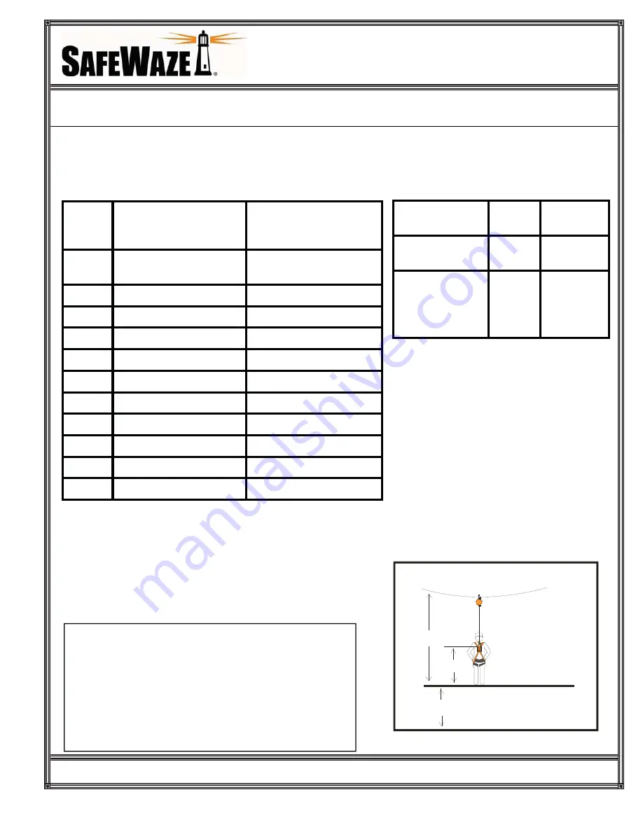 SafeWaze SWHR Series Technical Data Sheet Download Page 4