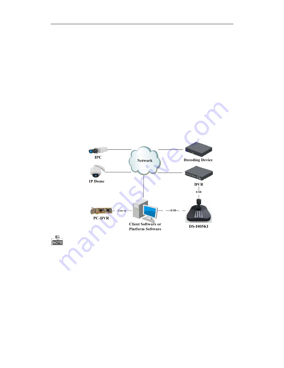 Safire DS-1005KI User Manual Download Page 5