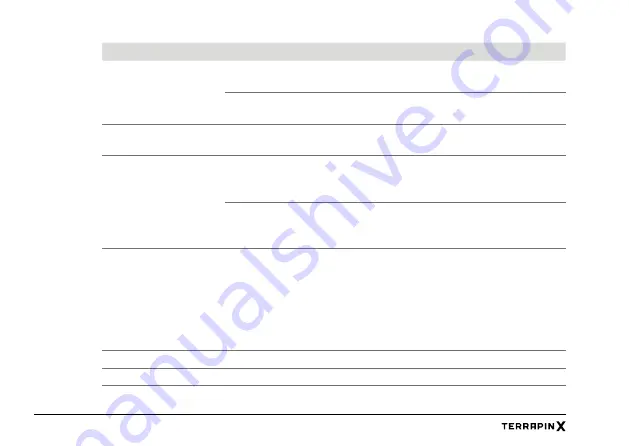 Safran Vectronix TERRAPIN X User Manual Download Page 32