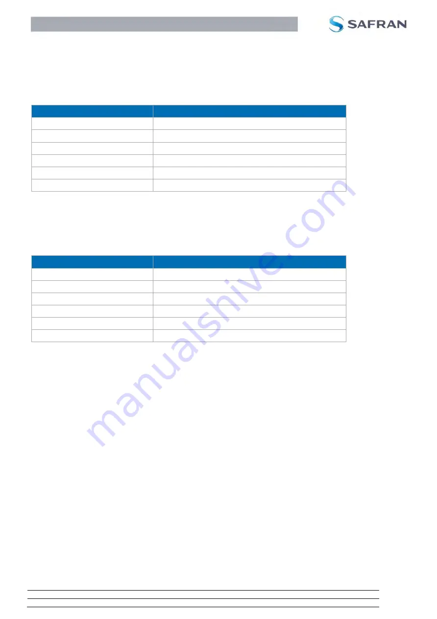 Safran LRF 7047 Manual Download Page 36