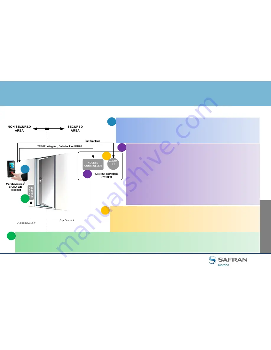 Safran morphoaccess sigma lite Скачать руководство пользователя страница 5