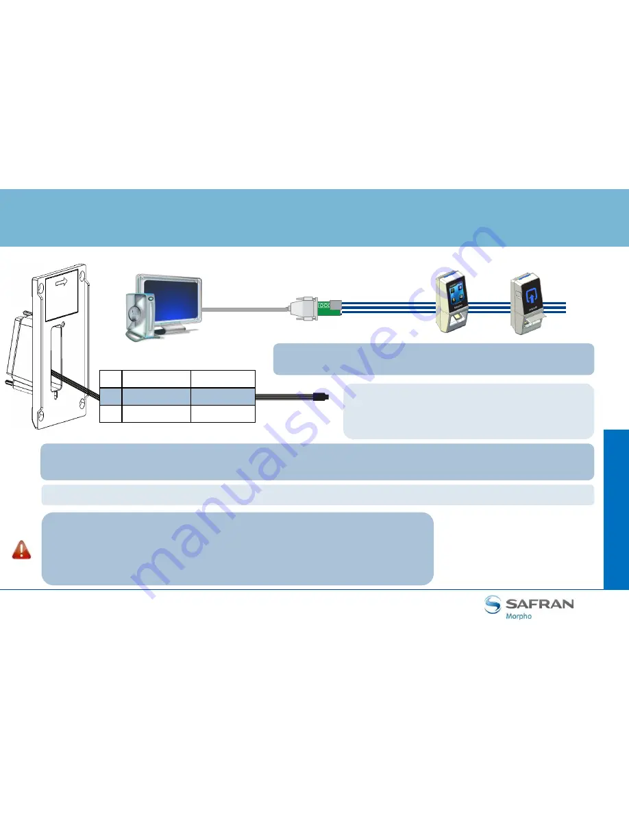 Safran morphoaccess sigma lite Quick User Manual Download Page 11