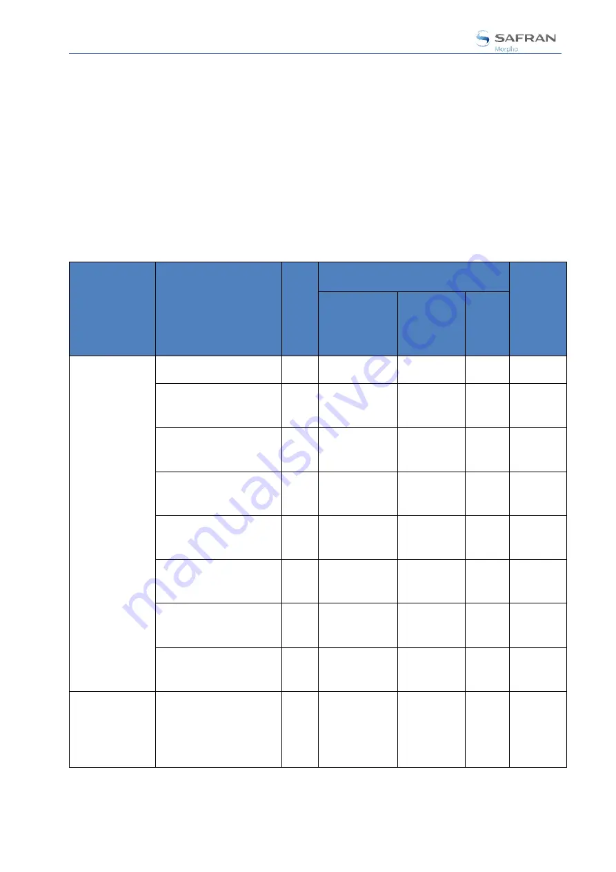 Safran MorphoAccess SIGMA Series Administration Manual Download Page 16