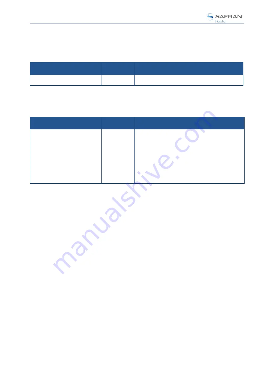 Safran MorphoAccess SIGMA Series Administration Manual Download Page 21