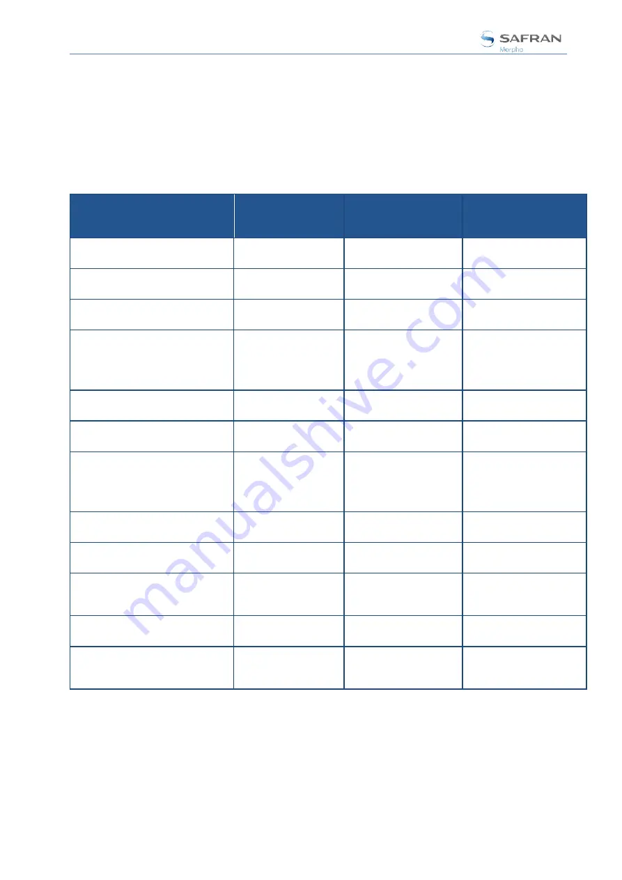 Safran MorphoAccess SIGMA Series Administration Manual Download Page 36