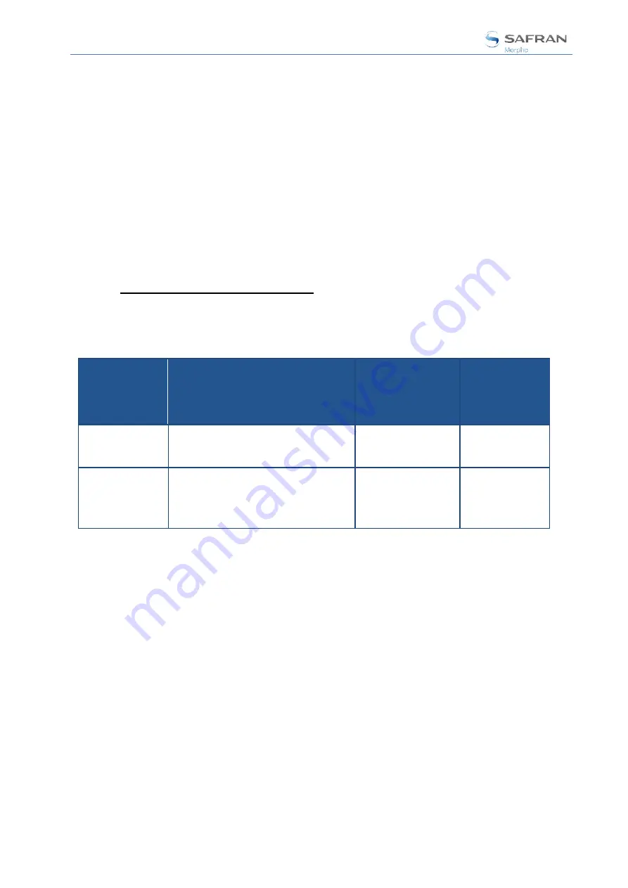 Safran MorphoAccess SIGMA Series Administration Manual Download Page 70