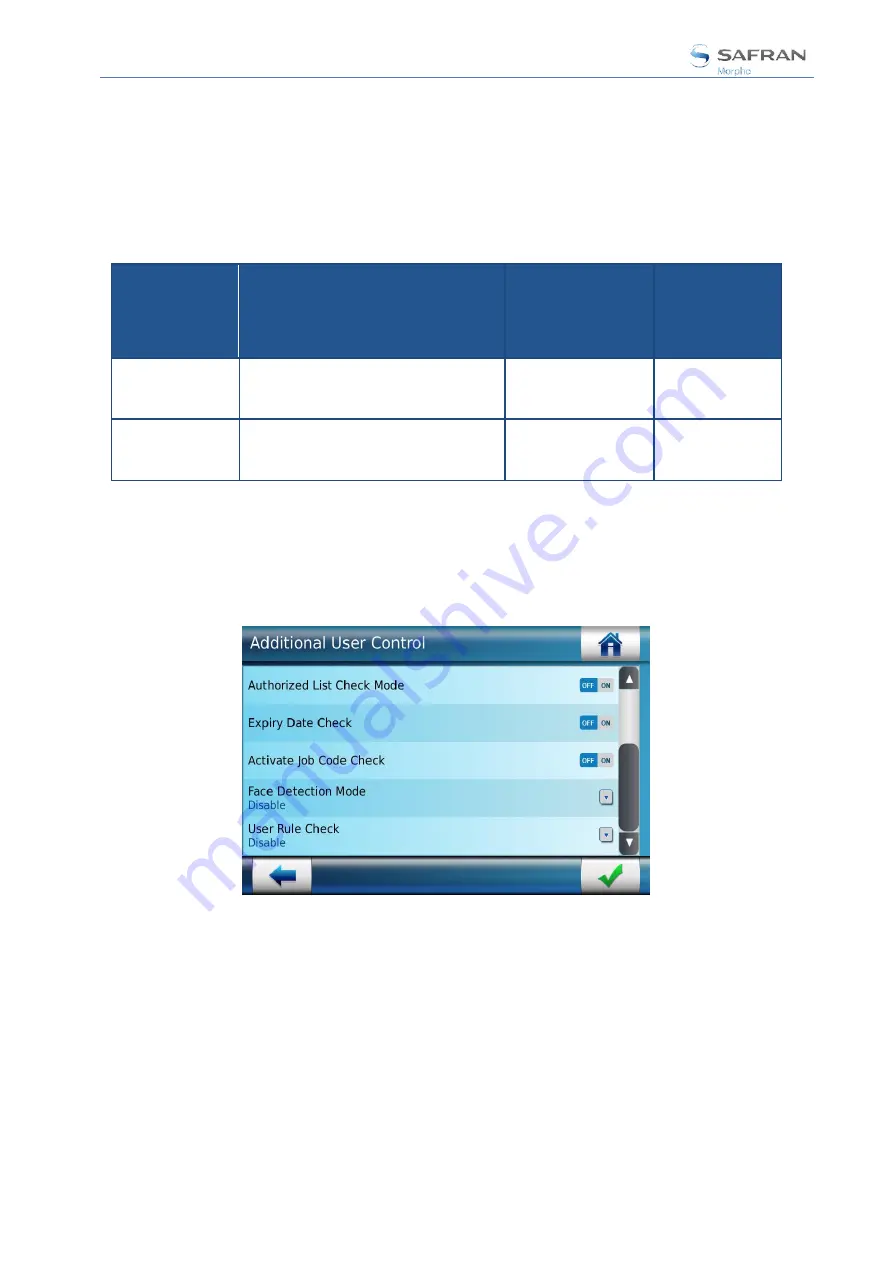 Safran MorphoAccess SIGMA Series Administration Manual Download Page 245