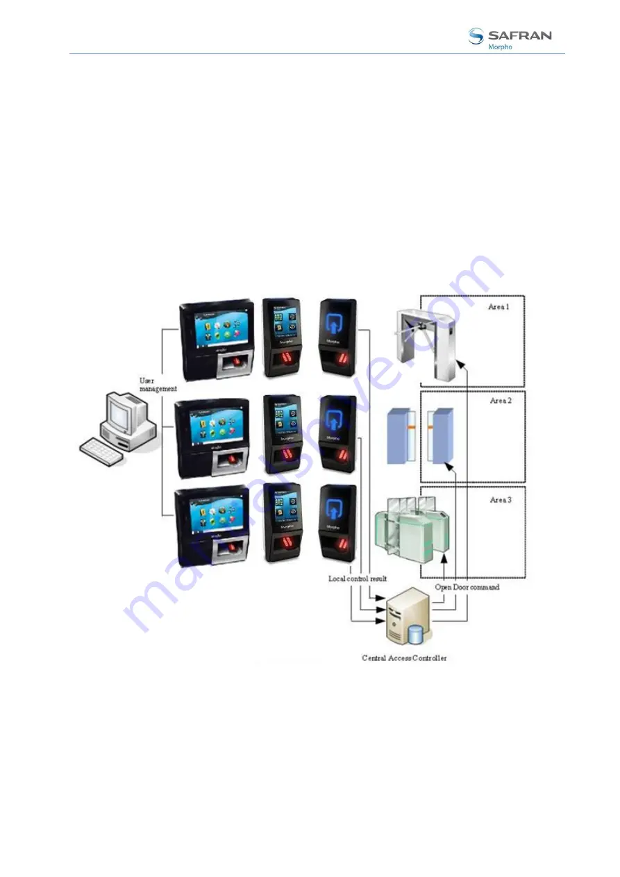 Safran MorphoAccess SIGMA Series Скачать руководство пользователя страница 346