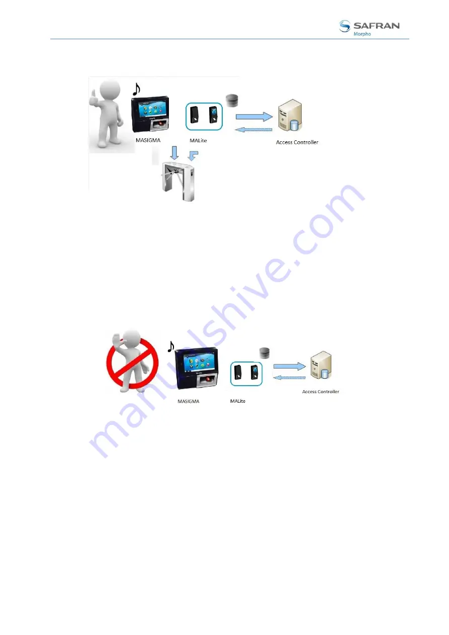 Safran MorphoAccess SIGMA Series Administration Manual Download Page 354