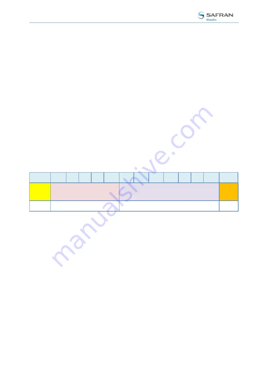 Safran MorphoAccess SIGMA Series Administration Manual Download Page 381