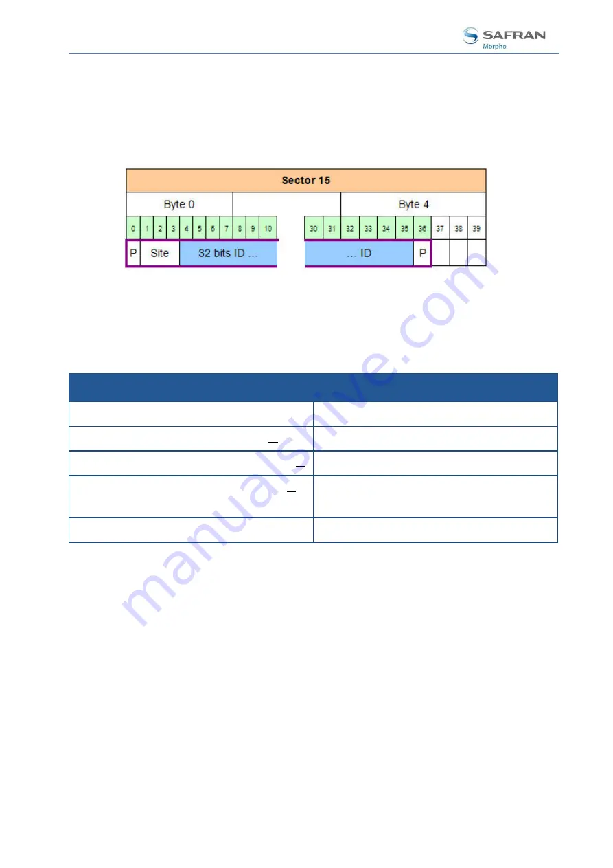 Safran MorphoAccess SIGMA Series Administration Manual Download Page 394