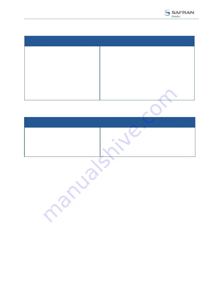 Safran MorphoAccess SIGMA Series Administration Manual Download Page 410