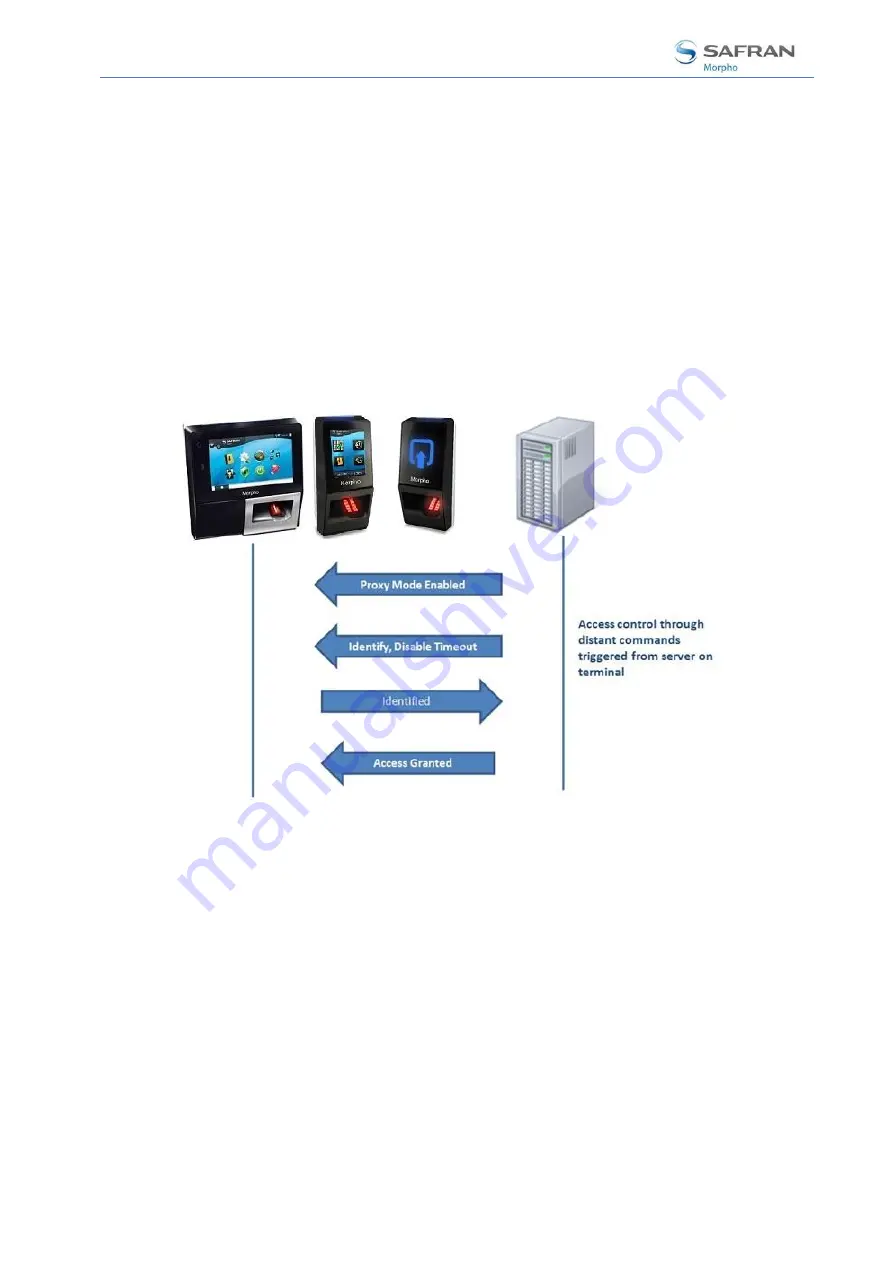 Safran MorphoAccess SIGMA Series Скачать руководство пользователя страница 455