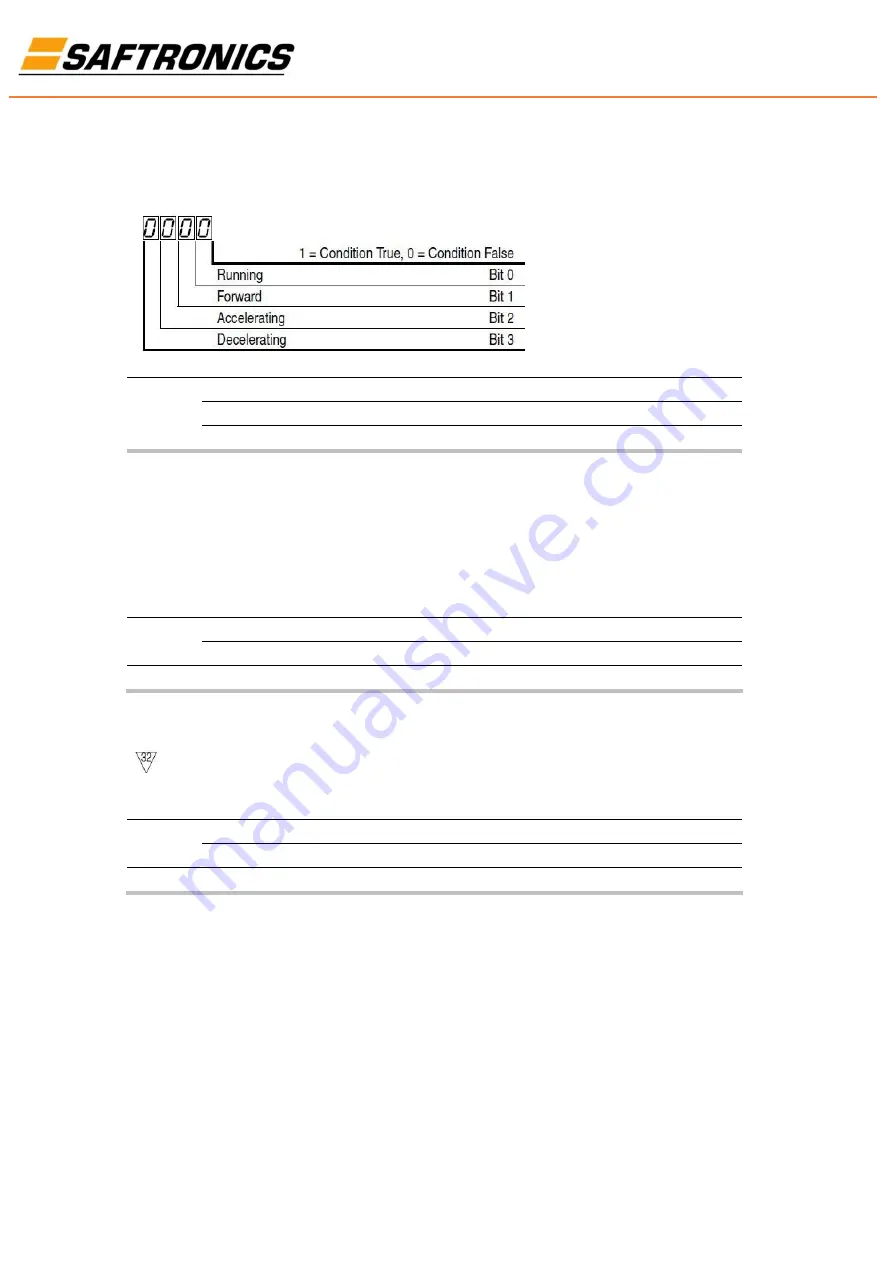 Saftronics HPVFE Manual Download Page 36