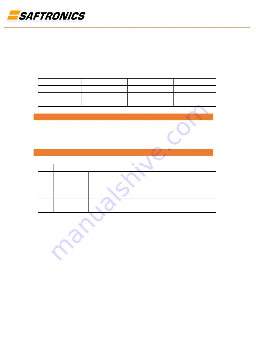 Saftronics HPVFE Manual Download Page 65