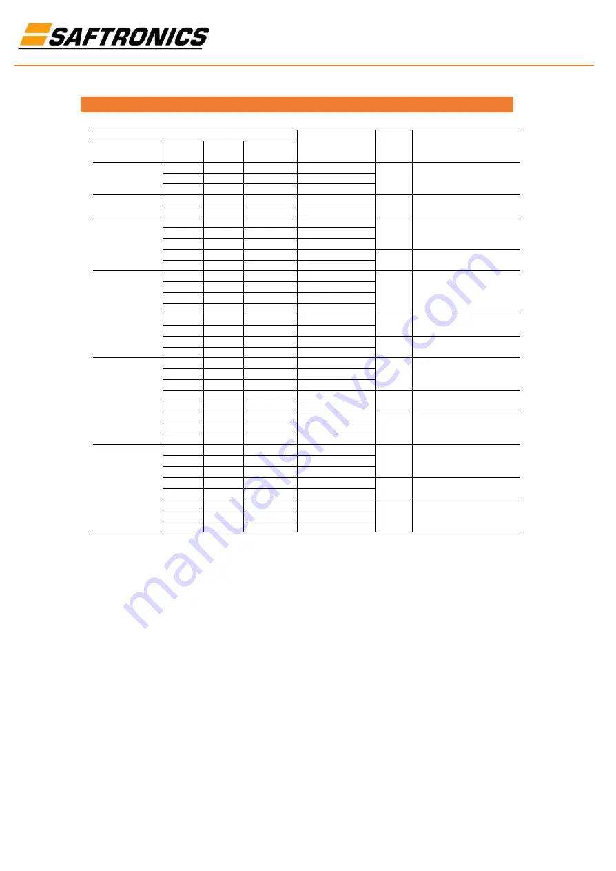 Saftronics HPVFE Manual Download Page 73