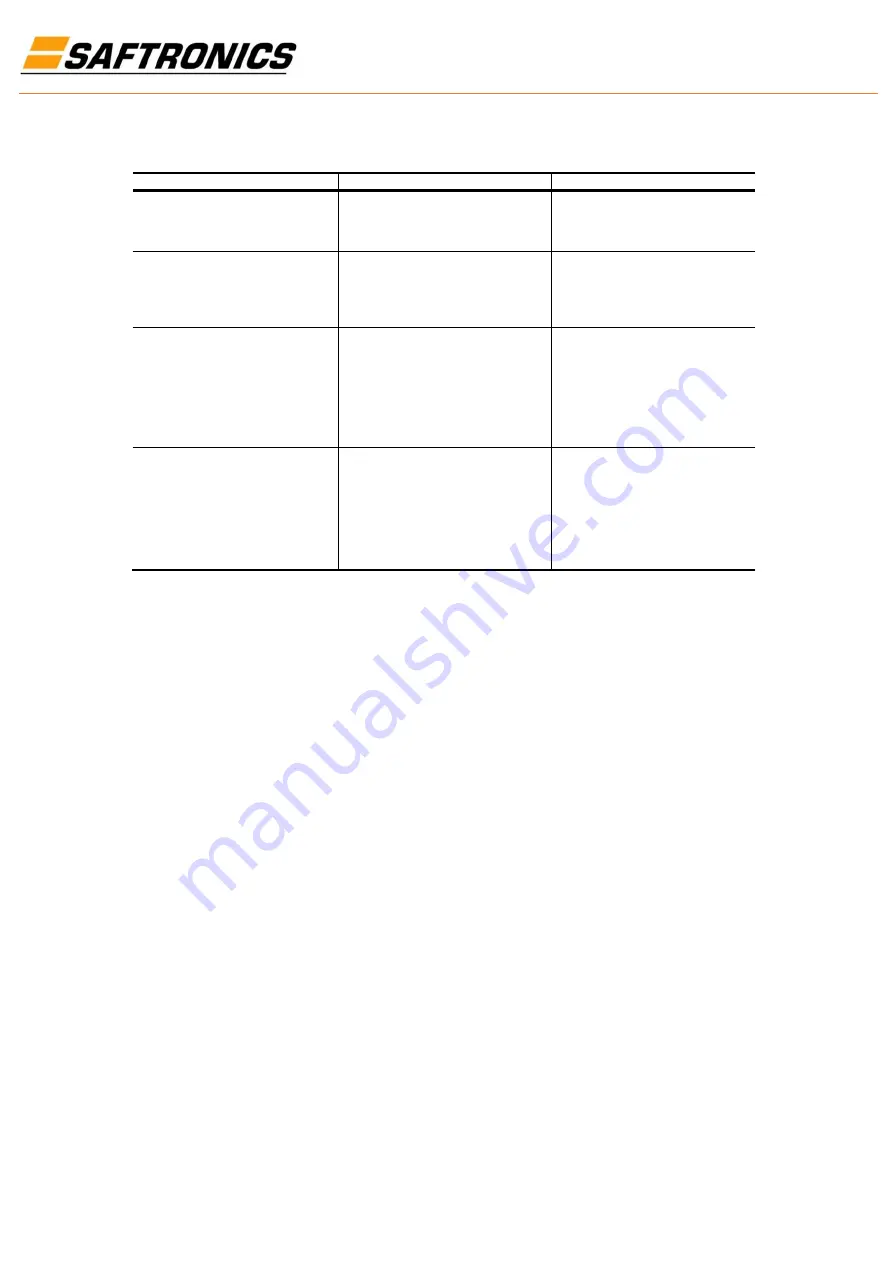 Saftronics HPVFE Manual Download Page 76