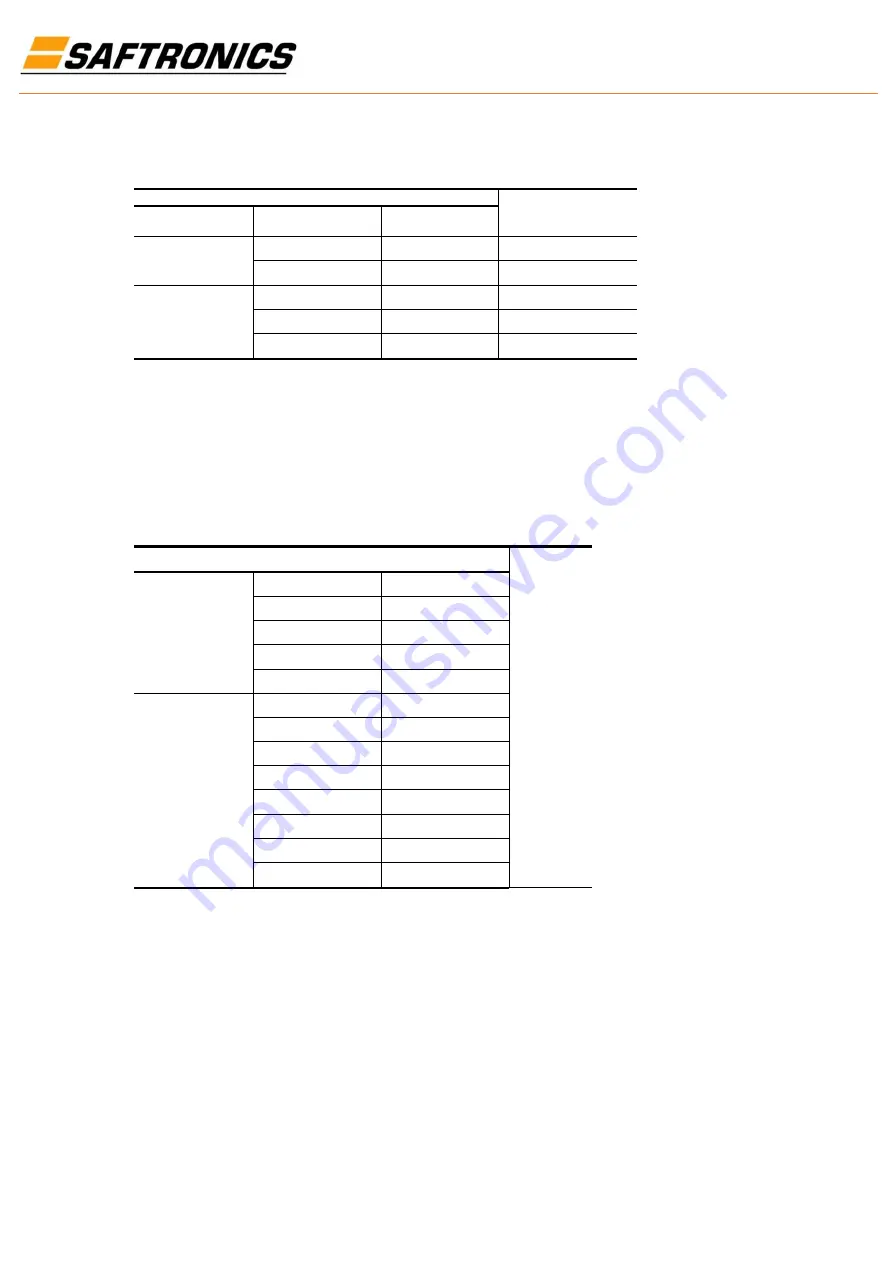 Saftronics HPVFE Manual Download Page 78