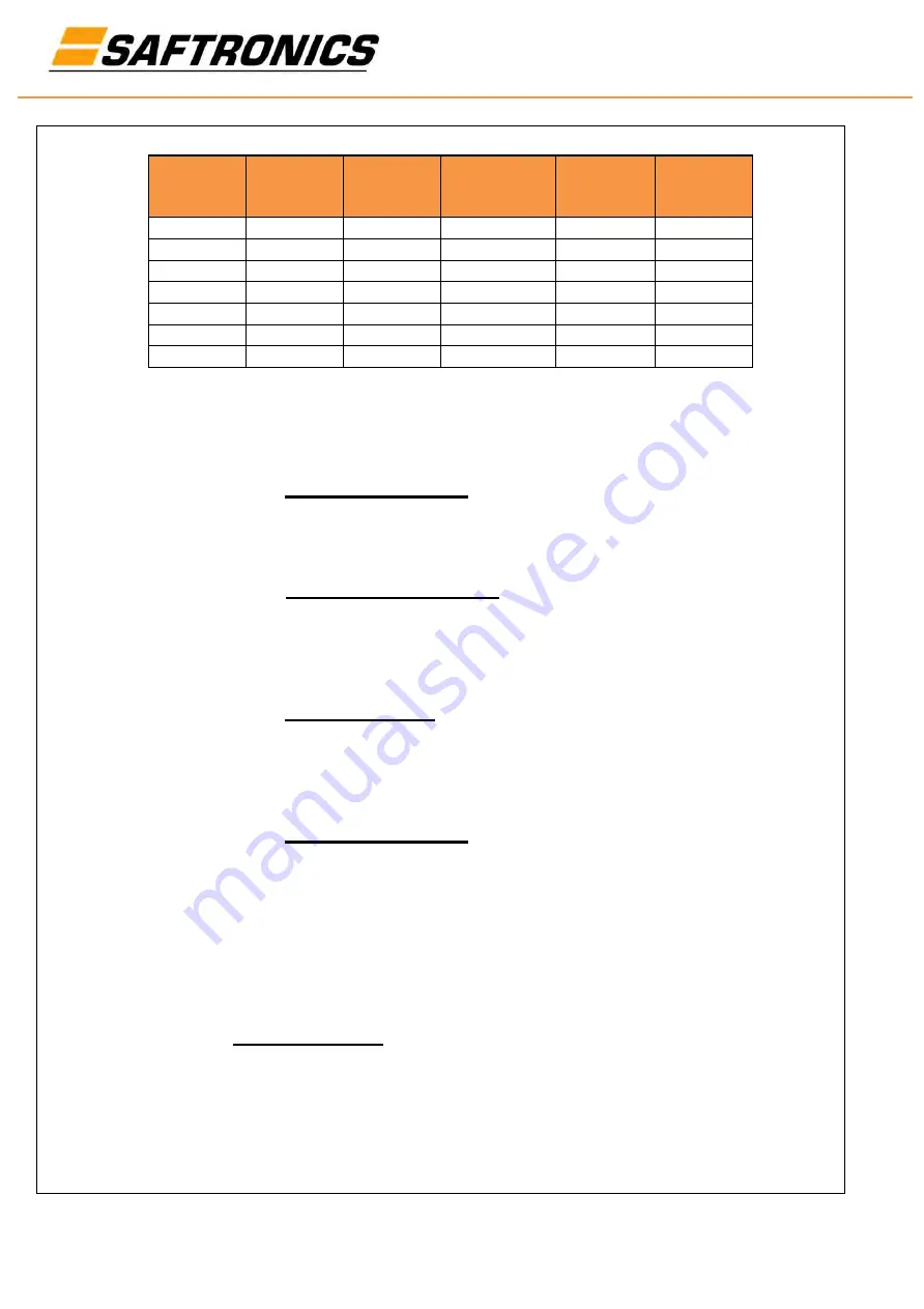 Saftronics SH6 Series Manual Download Page 4