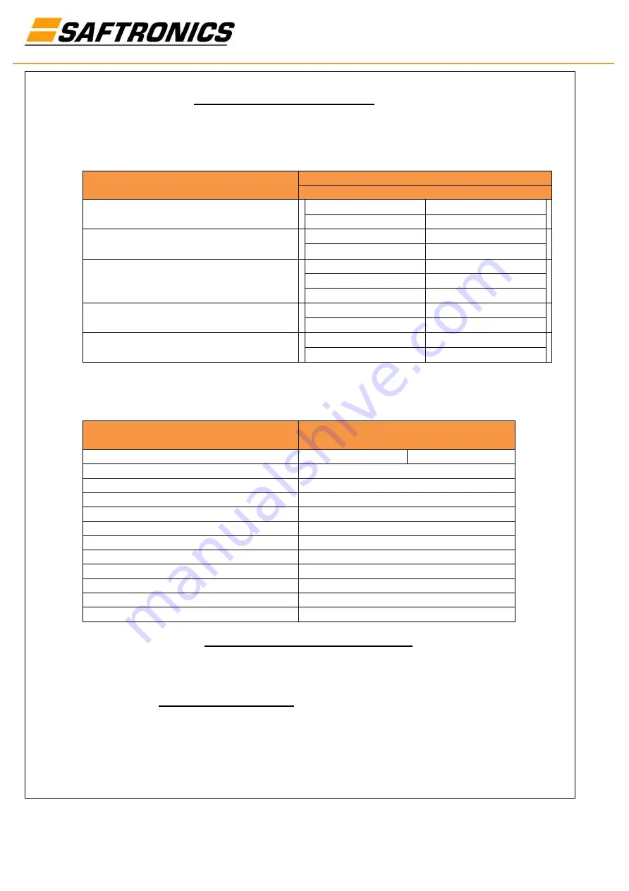 Saftronics SH6 Series Manual Download Page 19