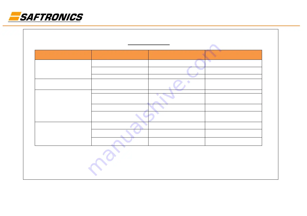 Saftronics SH6 Series Скачать руководство пользователя страница 23