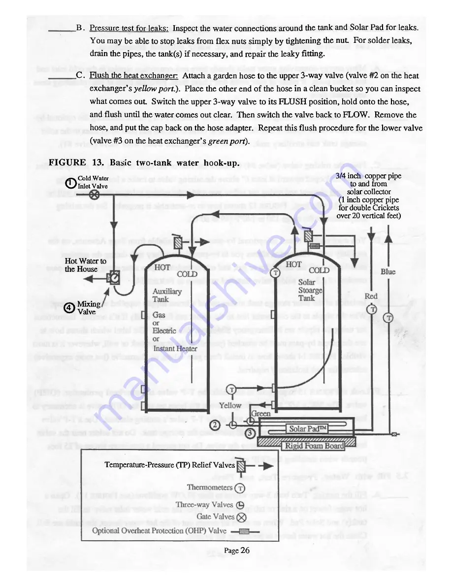 Sage Advance Corp Copper Cricket 1B Owner'S Manual Download Page 32