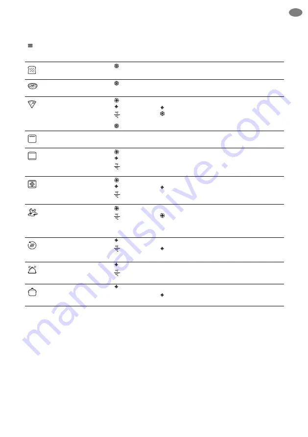 Sage Smart Oven Quick Start Manual Download Page 29