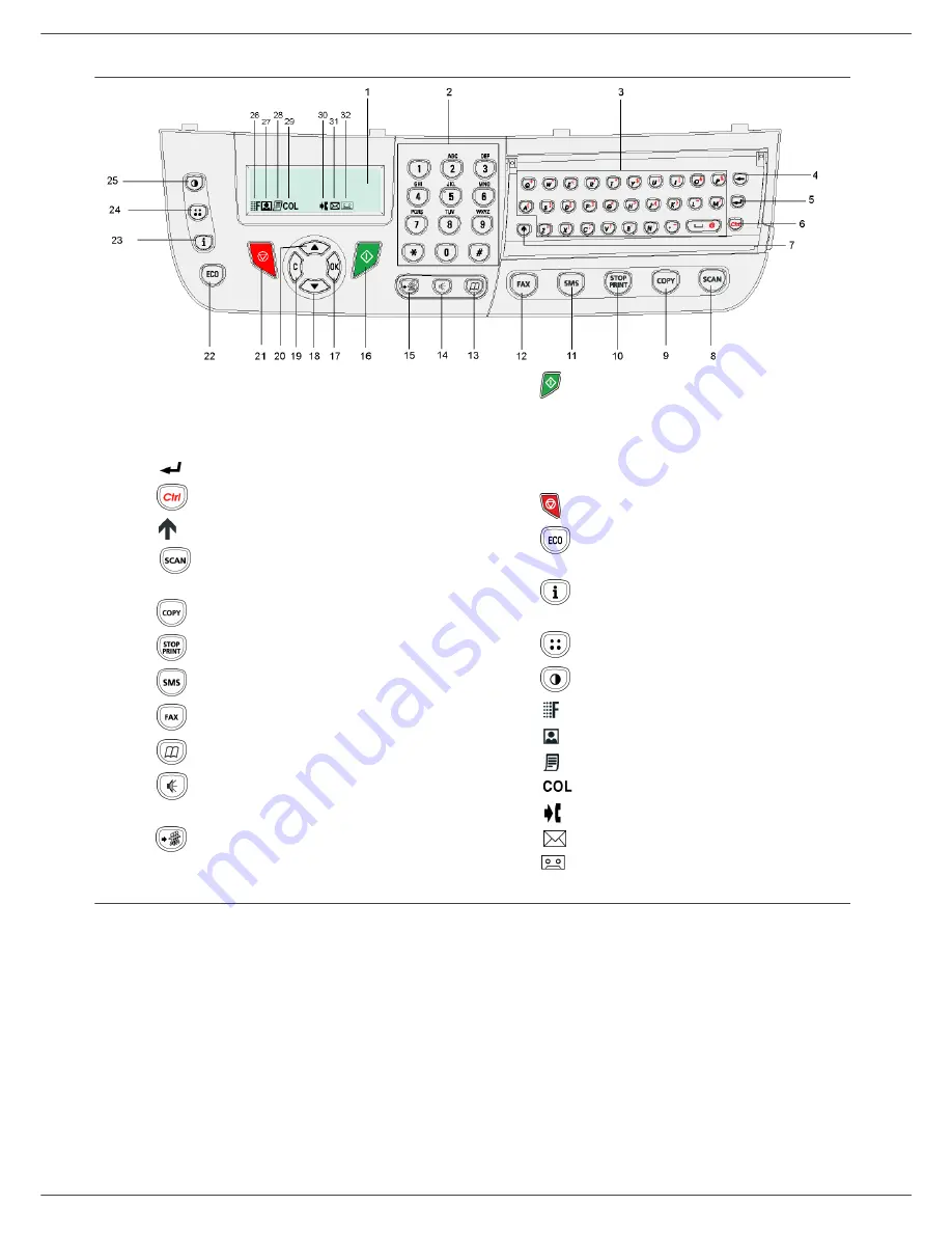 Sagem MF 5482 Скачать руководство пользователя страница 20