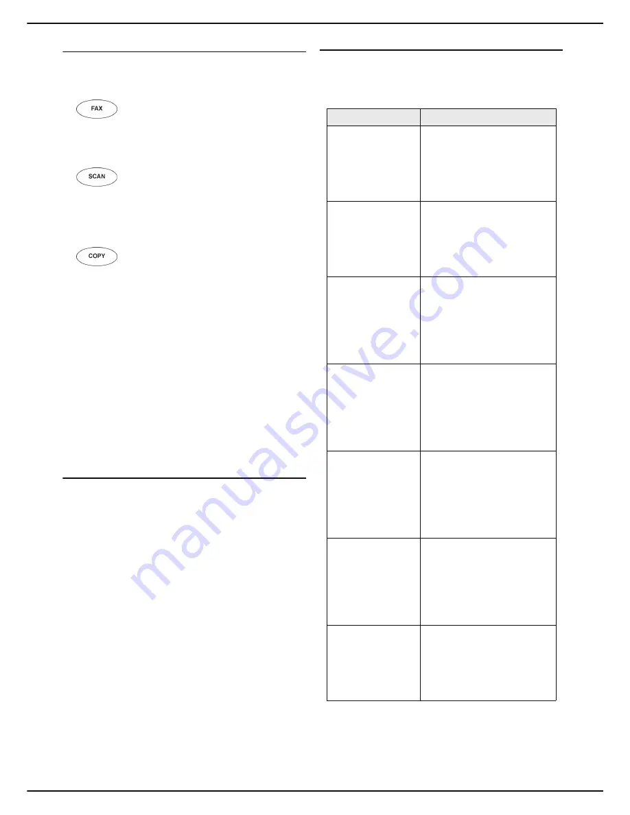 Sagem MF 6990dn User Manual Download Page 17