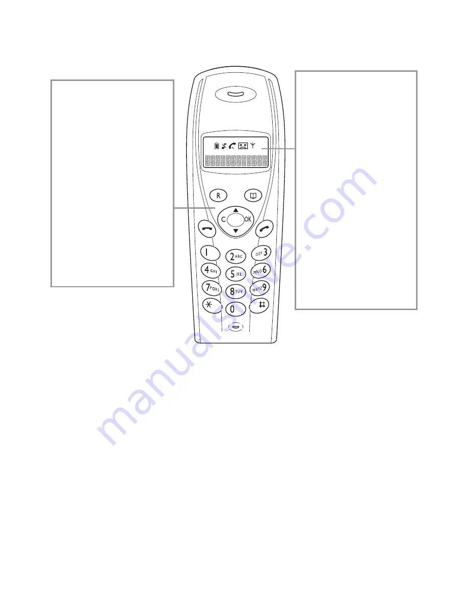 Sagem Phonefax 35DS User Manual Download Page 4